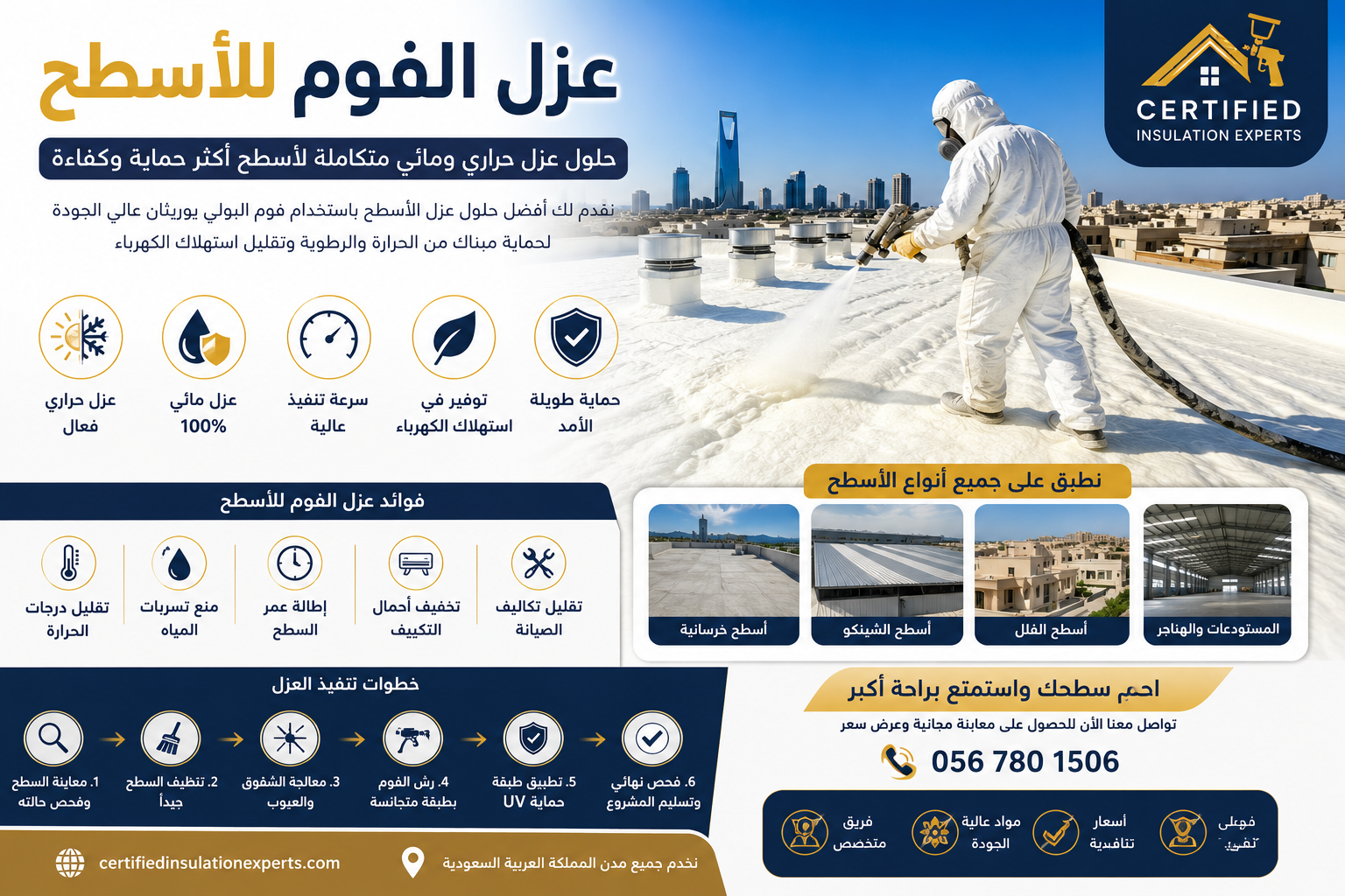عزل الفوم للاسطح